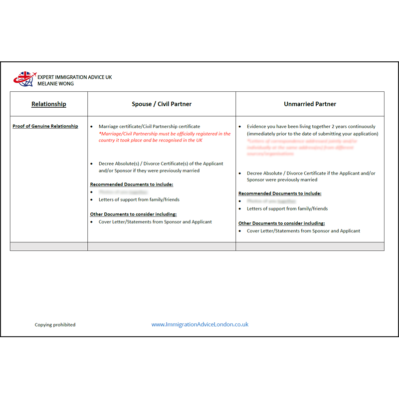 UK Partner Visa Extension or Switch Requirements & Documents Cheat Sheet