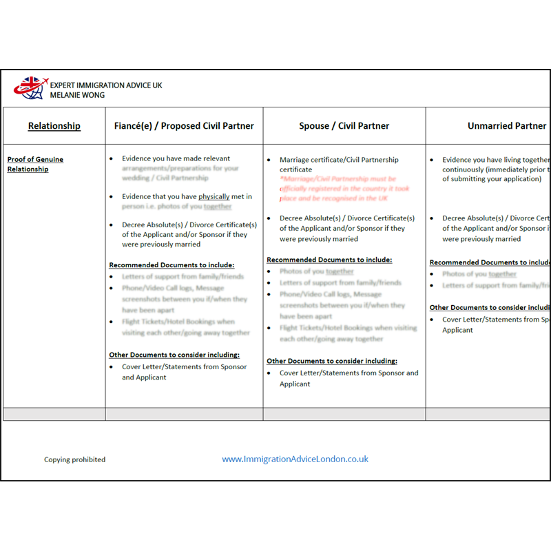 UK Partner Visa (Entry Clearance) Requirements Cheat Sheet